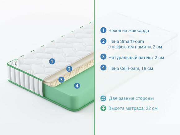 Матрас Clever Sky High Матрас Clever Sky High