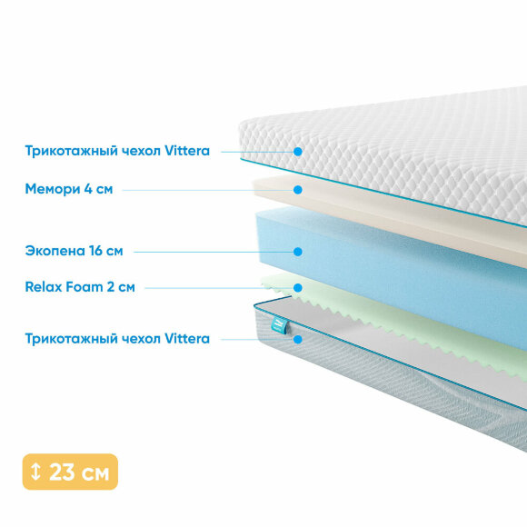 Матрас Promtex Roll Standart 18 Memory M Матрас Promtex Roll Standart 18 Memory M