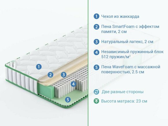 Матрас Clever Feel S1000 Матрас Clever Feel S1000