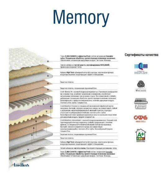 Матрас Lordflex's Memory Матрас Lordflex's Memory