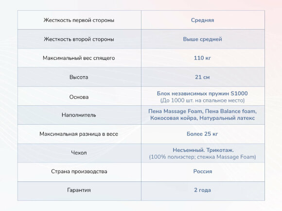 Матрас Dimax Relmas Mix 3 S1000 Матрас Dimax Relmas Mix 3 S1000