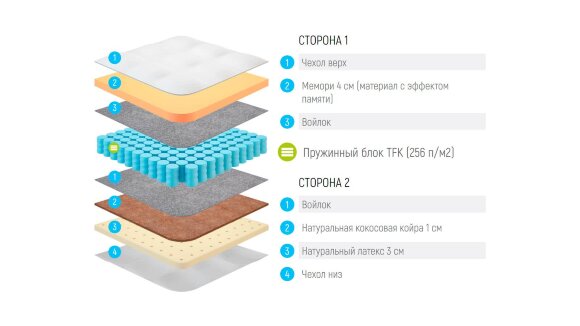 Матрас Lonax Memory-Medium Mix TFK Матрас Lonax Memory-Medium Mix TFK