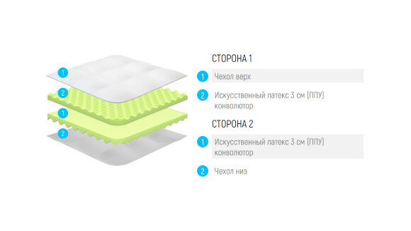 Топпер Lonax LX Dual Relax ППУ 6 J Топпер Lonax LX Dual Relax ППУ 6 J
