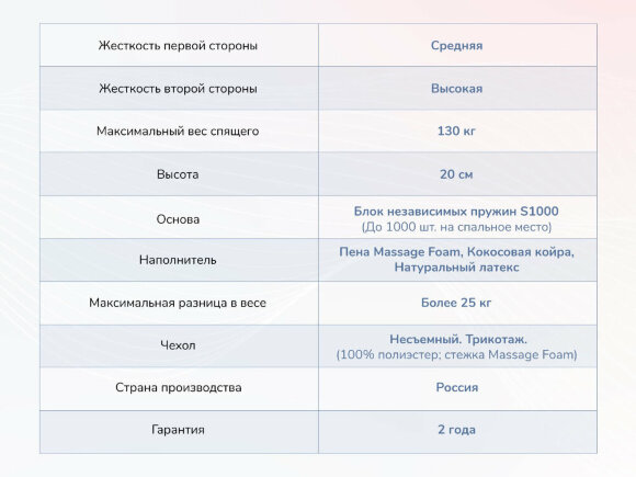 Матрас Dimax Relmas Mix 4 S1000 Матрас Dimax Relmas Mix 4 S1000