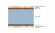 Матрас Vitaflex Light Double Hard Max Матрас Vitaflex Light Double Hard Max