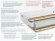 Матрас Dimax Relmas Mix S1000 Матрас Dimax Relmas Mix S1000