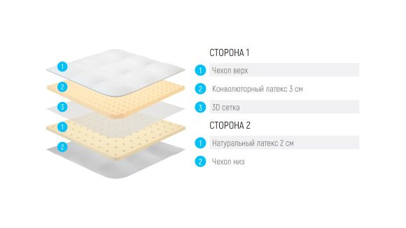 Наматрасник Lonax Organic Ultra Multizone Наматрасник Lonax Organic Ultra Multizone