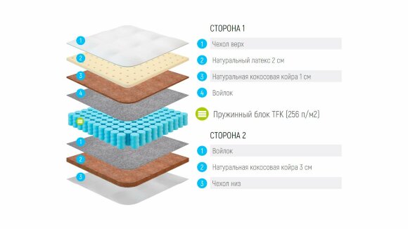 Матрас Lonax Cocos-Medium Light TFK Матрас Lonax Cocos-Medium Light TFK