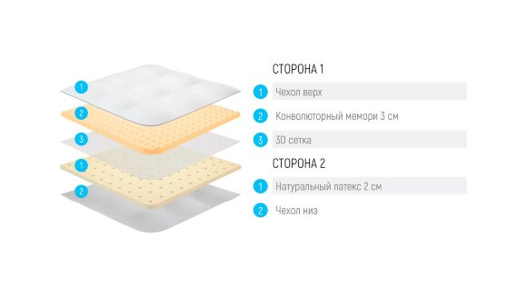 Наматрасник Lonax Silver Care Relax Наматрасник Lonax Silver Care Relax