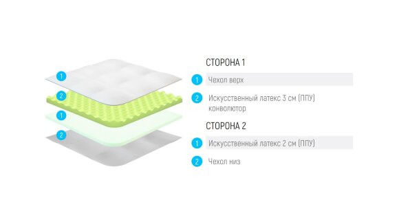 Топпер Lonax LX Relax ППУ 5 Топпер Lonax LX Relax ППУ 5