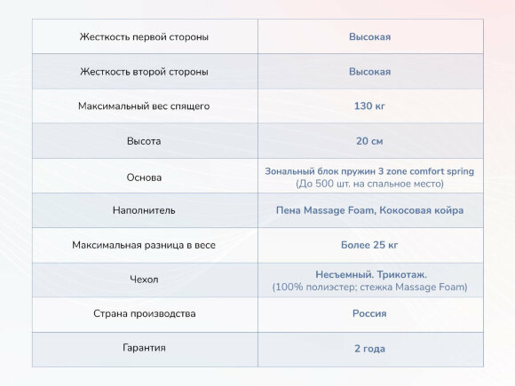 Матрас Dimax Relmas Twin Cocos 3Zone Матрас Dimax Relmas Twin Cocos 3Zone
