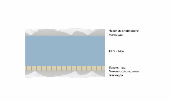 Матрас Vitaflex Light Easy Eco Матрас Vitaflex Light Easy Eco