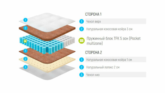 Матрас Lonax Cocos-Medium Light TFK 5 Zone Матрас Lonax Cocos-Medium Light TFK 5 Zone