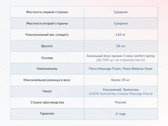 Матрас Dimax Relmas Twin Foam 3Zone Матрас Dimax Relmas Twin Foam 3Zone