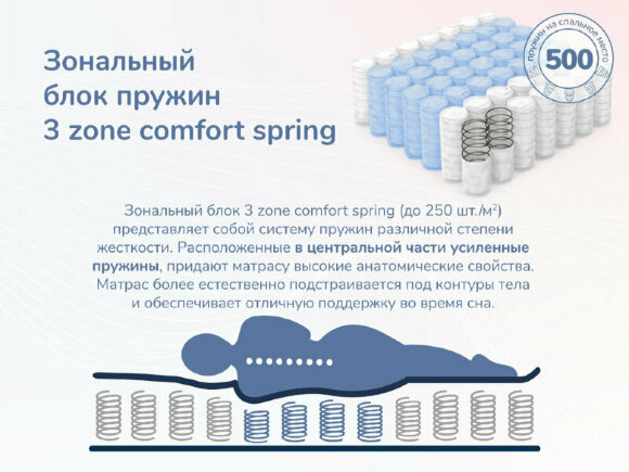 Матрас Dimax Relmas Twin Foam 3Zone Матрас Dimax Relmas Twin Foam 3Zone