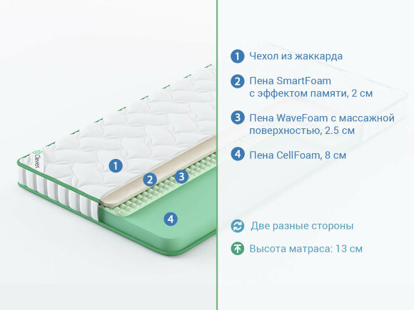 Матрас Clever Fit Lite Матрас Clever Fit Lite