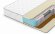 Матрас Denwir Classic Balance Soft Plus TFK Матрас Denwir Classic Balance Soft Plus TFK