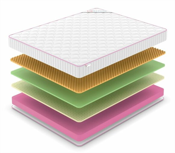 Матрас Denwir Mega Soft Foam Memo Relax 17 Матрас Denwir Mega Soft Foam Memo Relax 17