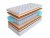 Матрас SkySleep Privilege Medium DS