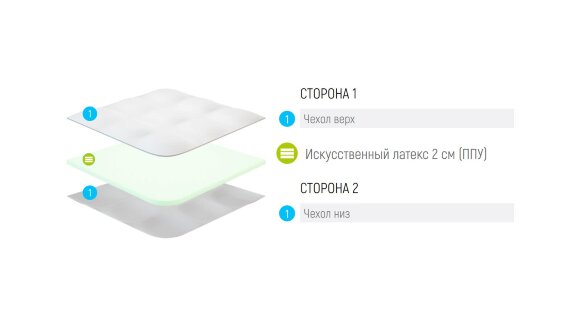 Топпер Lonax LX-2 Топпер Lonax LX-2