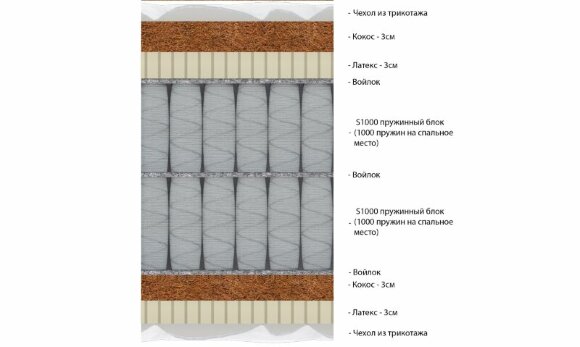 Матрас Vitaflex Big Elite S1000-2 Матрас Vitaflex Big Elite S1000-2