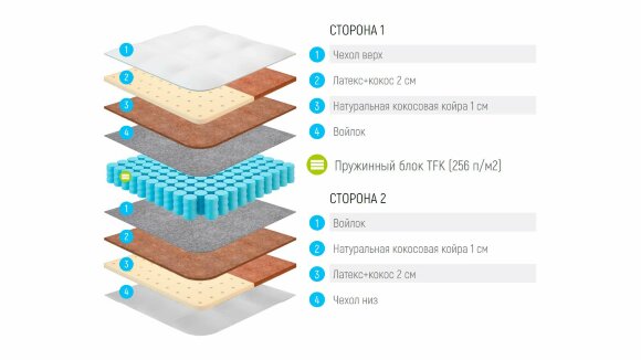 Матрас Lonax Duet Cocos-Medium TFK Матрас Lonax Duet Cocos-Medium TFK
