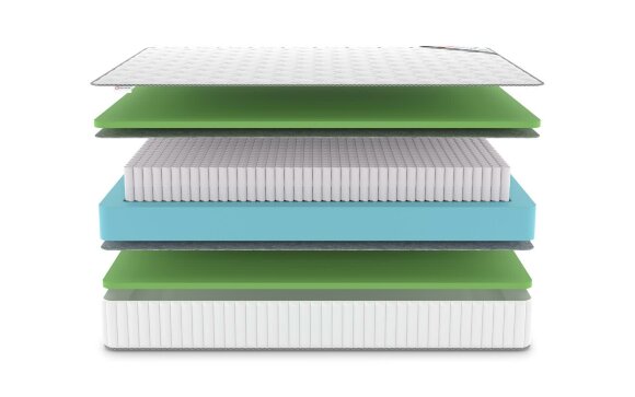Матрас Denwir Classic Foam S1000 Матрас Denwir Classic Foam S1000