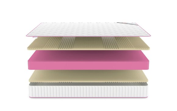 Матрас Denwir Mega Soft Relax Plus 20 Матрас Denwir Mega Soft Relax Plus 20