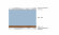 Матрас Vitaflex Light Hard Max Матрас Vitaflex Light Hard Max