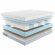 Матрас Promtex Multipacket Standart Bicocos 1 Матрас Promtex Multipacket Standart Bicocos 1