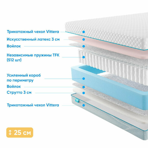 Матрас Promtex Soft 18 Combi Econom Матрас Promtex Soft 18 Combi Econom