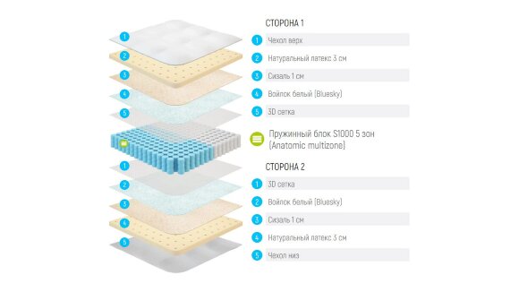 Матрас Lonax Exellent Lux Матрас Lonax Exellent Lux