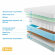 Матрас Promtex Soft 18 Combi M Матрас Promtex Soft 18 Combi M