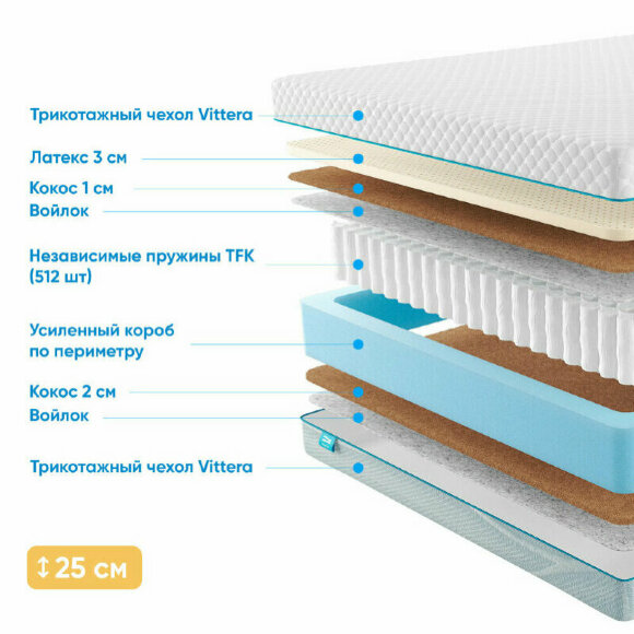 Матрас Promtex Soft 18 Middle Econom Матрас Promtex Soft 18 Middle Econom