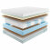 Матрас Promtex Soft 18 Middle Econom Матрас Promtex Soft 18 Middle Econom
