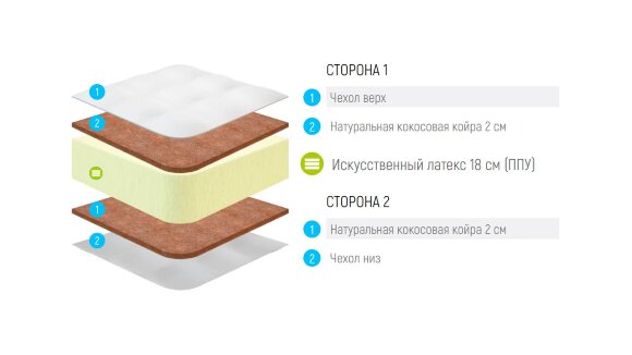 Матрас Lonax Foam Cocos 2 Max Plus Матрас Lonax Foam Cocos 2 Max Plus