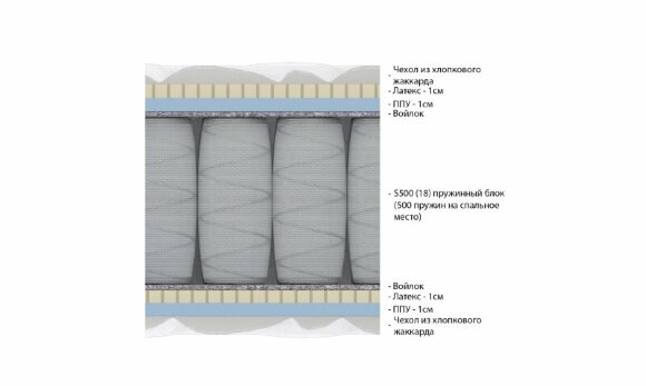Матрас Vitaflex Double Easy-Foam Матрас Vitaflex Double Easy-Foam