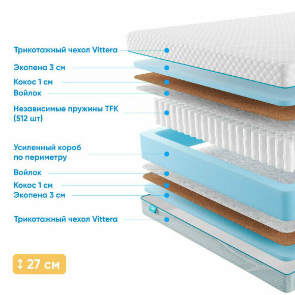 Матрас Promtex Soft 18 Optima Econom Матрас Promtex Soft 18 Optima Econom