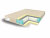 Матрас Comfort Line Memory 2 S1000