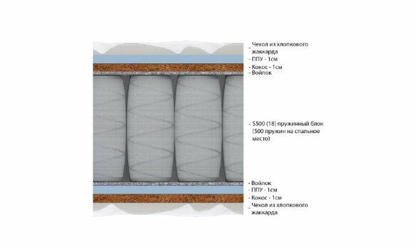 Матрас Vitaflex Double Foam-Hard Матрас Vitaflex Double Foam-Hard