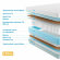Матрас Promtex Soft 18 Rimus Матрас Promtex Soft 18 Rimus