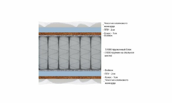 Матрас Vitaflex Double Foam-Hard Classic S1000 Матрас Vitaflex Double Foam-Hard Classic S1000