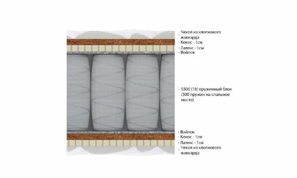 Матрас Vitaflex Double Hard-Easy Матрас Vitaflex Double Hard-Easy