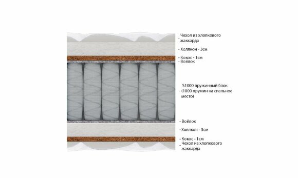Матрас Vitaflex Double Hollo-Hard Classic S1000 Матрас Vitaflex Double Hollo-Hard Classic S1000