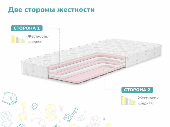 Матрас Dimax Изюминка Матрас Dimax Изюминка