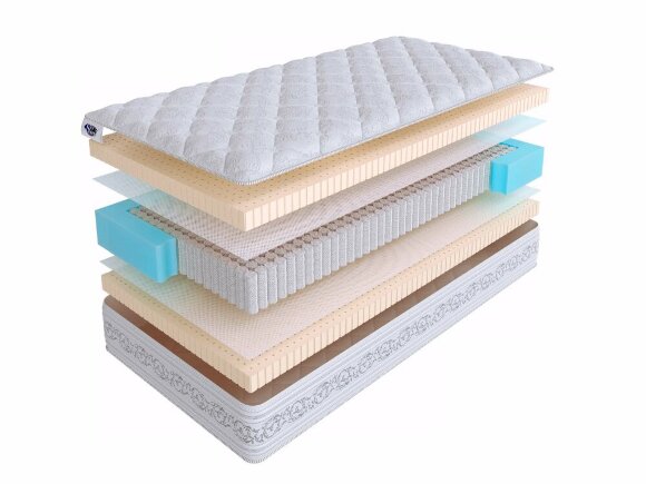 Матрас SkySleep Privilege Soft S1000 Матрас SkySleep Privilege Soft S1000