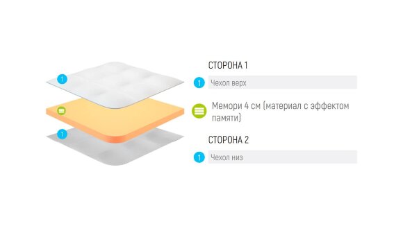Топпер Lonax Memory 4 Топпер Lonax Memory 4