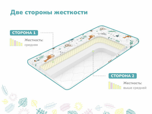 Матрас Dimax Путешественник Матрас Dimax Путешественник