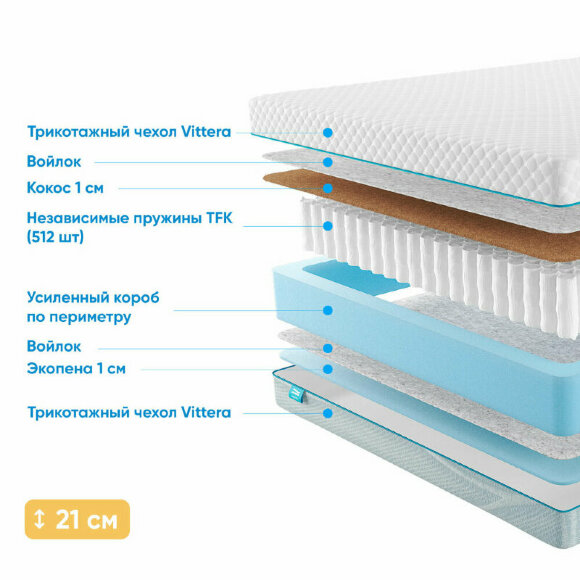 Матрас Promtex Soft 18 Standart Combi 1 Матрас Promtex Soft 18 Standart Combi 1