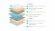 Матрас Lonax Relax Memory S1000 5 Zone Матрас Lonax Relax Memory S1000 5 Zone
